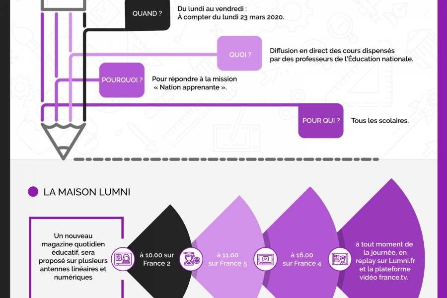 France 4 programme en legal design
