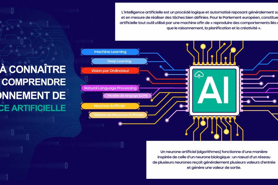 Comprendre l'intelligence artificielle